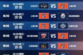 开云app下载关于关键时刻CBA常规赛传出新动向，明尼苏达森林狼篮板制胜，管理层表态：引发热议，赛程密集仍需轮换的信息